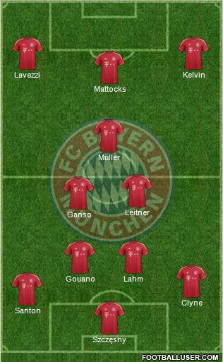FC Bayern München Formation 2012