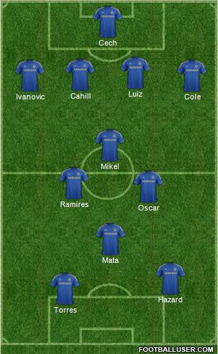 Chelsea Formation 2012
