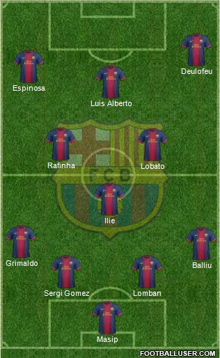 F.C. Barcelona B Formation 2012