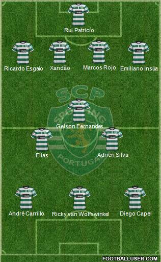 Sporting Clube de Portugal - SAD Formation 2012