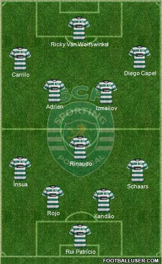 Sporting Clube de Portugal - SAD Formation 2012