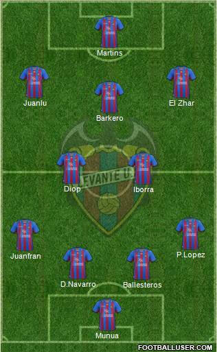 Levante U.D., S.A.D. Formation 2012