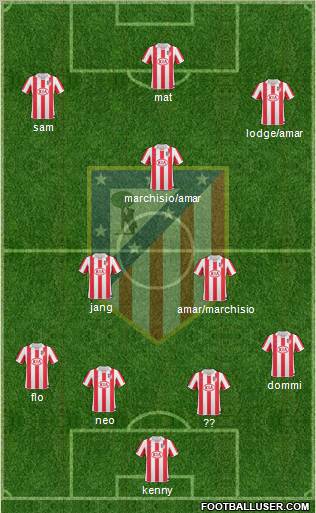 Atlético Madrid B Formation 2012