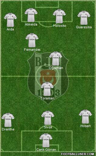 Besiktas JK Formation 2012