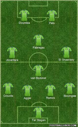 Seattle Sounders FC Formation 2012