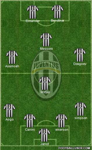 Juventus Formation 2012