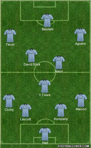 Manchester City Formation 2012