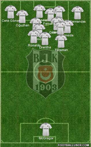 Besiktas JK Formation 2012