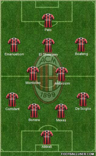 A.C. Milan Formation 2012
