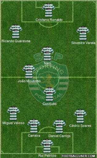Sporting Clube de Portugal - SAD Formation 2012