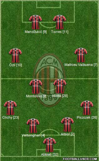 A.C. Milan Formation 2012
