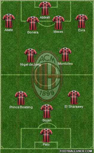 A.C. Milan Formation 2012