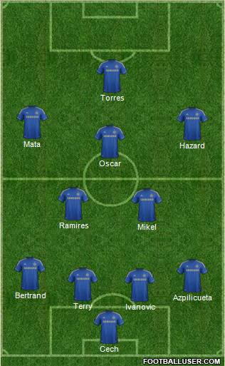 Chelsea Formation 2012