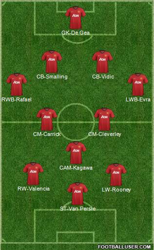 Manchester United Formation 2012