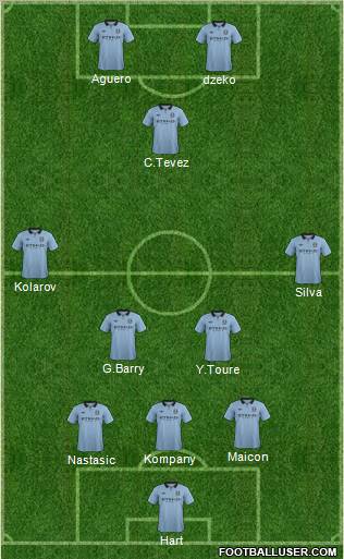 Manchester City Formation 2012