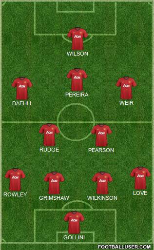 Manchester United Formation 2012