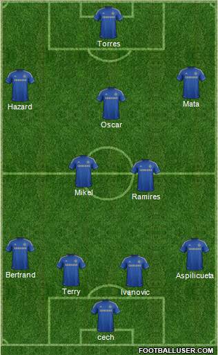 Chelsea Formation 2012