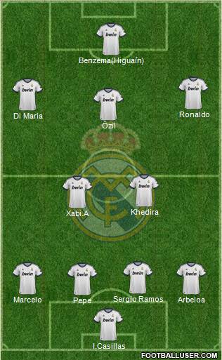 Real Madrid C.F. Formation 2012