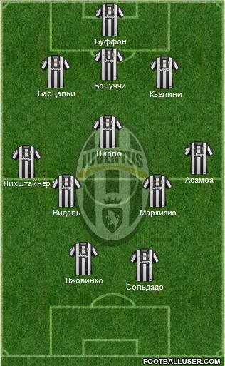 Juventus Formation 2012