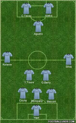 Manchester City Formation 2012