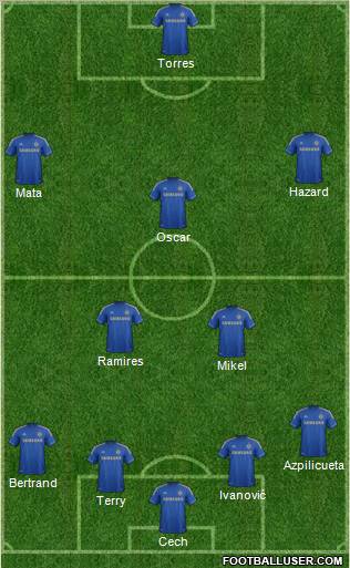 Chelsea Formation 2012