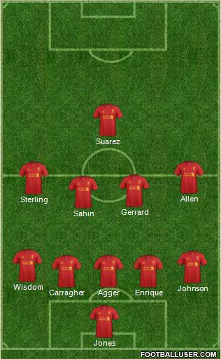 Liverpool Formation 2012