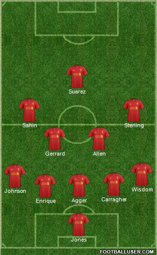 Liverpool Formation 2012