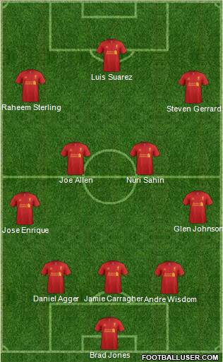 Liverpool Formation 2012