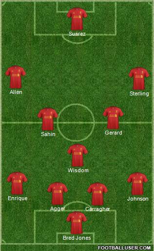 Liverpool Formation 2012