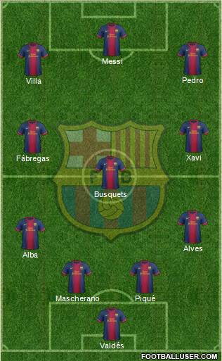 F.C. Barcelona Formation 2012