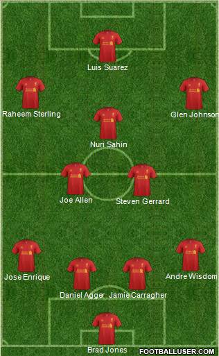 Liverpool Formation 2012
