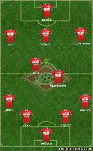 Spartak Moscow Formation 2012