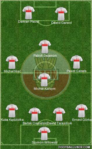 Poland Formation 2012