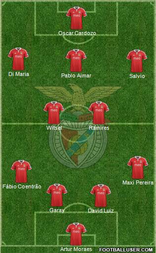 Sport Lisboa e Benfica - SAD Formation 2012