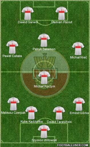 Poland Formation 2012