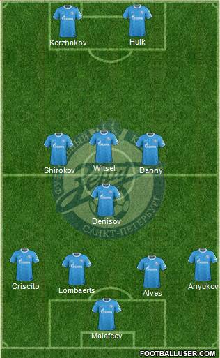 Zenit St. Petersburg Formation 2012