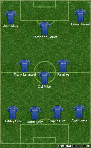 Chelsea Formation 2012