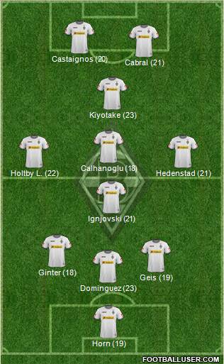 Borussia Mönchengladbach Formation 2012