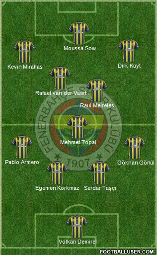 Fenerbahçe SK Formation 2012