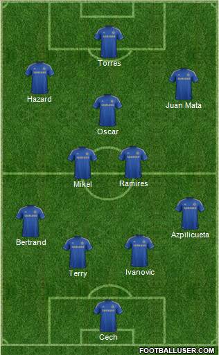 Chelsea Formation 2012