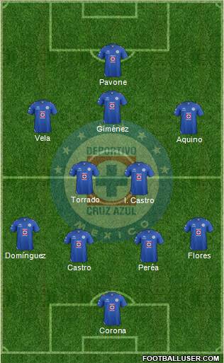 Club Deportivo Cruz Azul Formation 2012