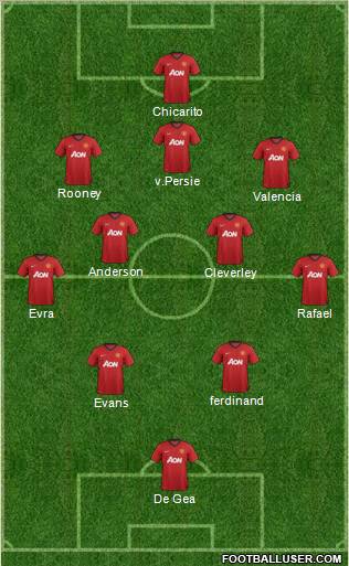 Manchester United Formation 2012
