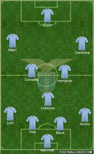 S.S. Lazio Formation 2012