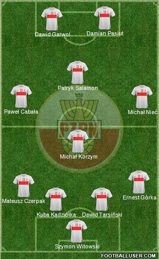 Poland Formation 2012