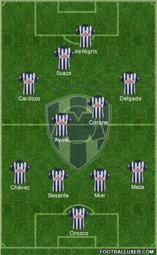 Club de Fútbol Monterrey Formation 2012