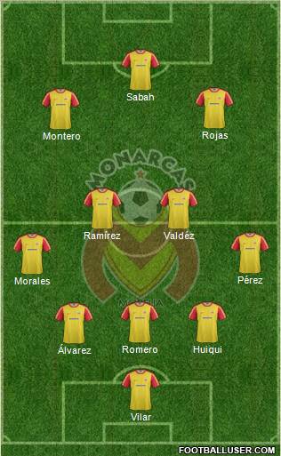 Club Monarcas Morelia Formation 2012