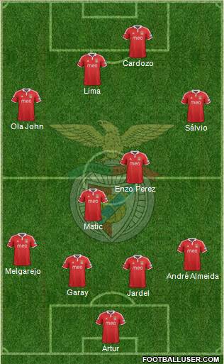 Sport Lisboa e Benfica - SAD Formation 2012