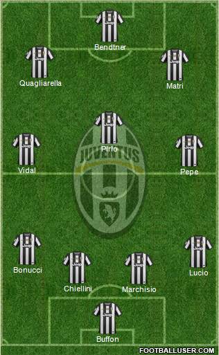 Juventus Formation 2012