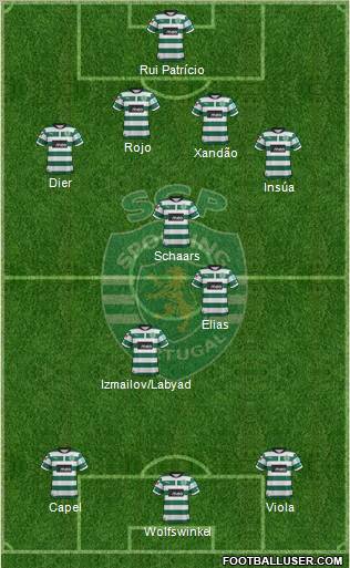 Sporting Clube de Portugal - SAD Formation 2012