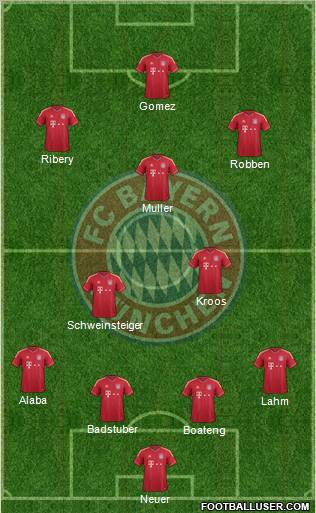 FC Bayern München Formation 2012